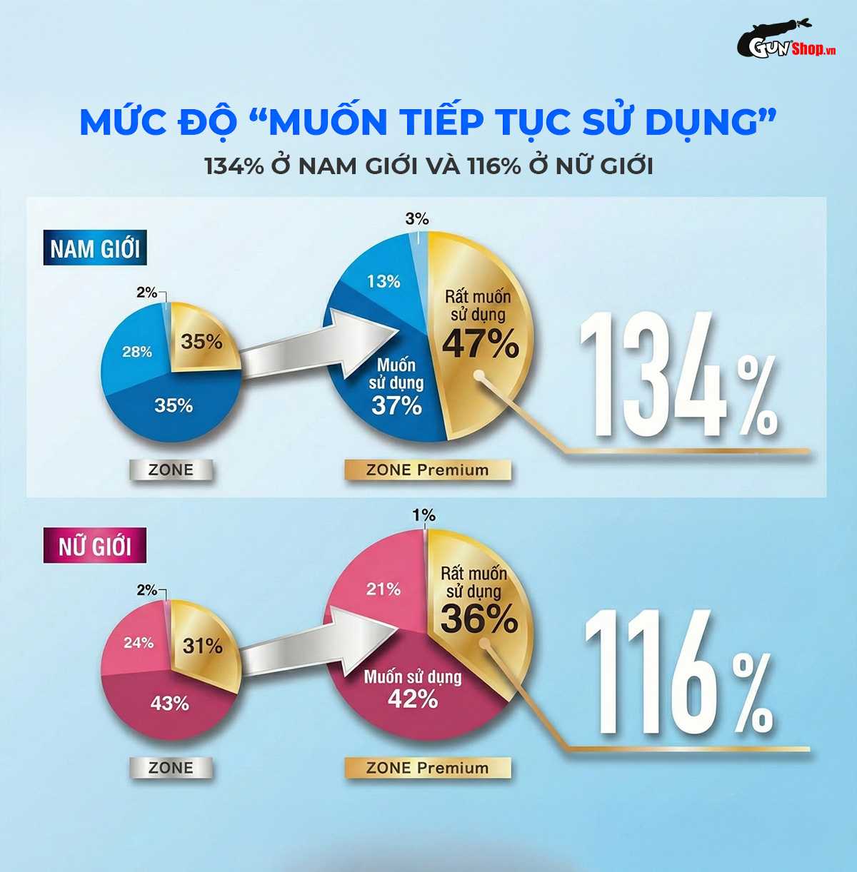 Bao cao su JEX Zone Premium chính hãng tại Gunshop