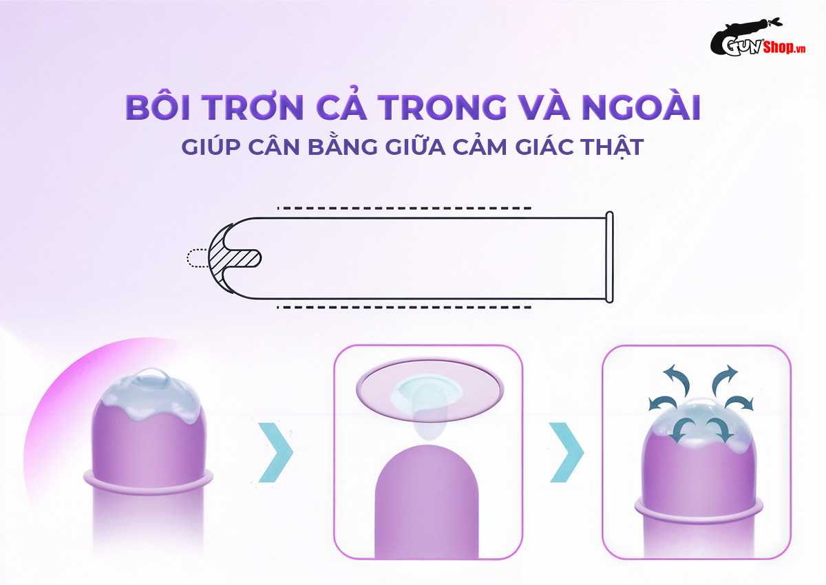 Bao cao su JEX Zone chính hãng tại Gunshop