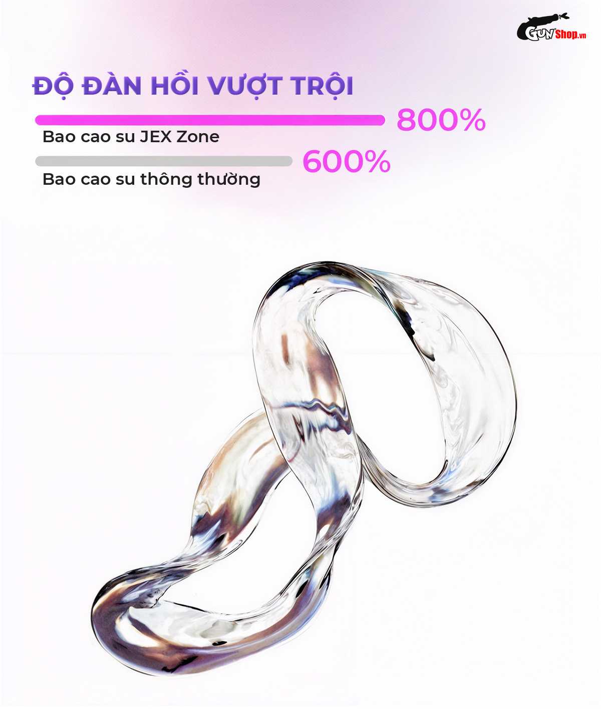 Bao cao su JEX Zone chính hãng tại Gunshop