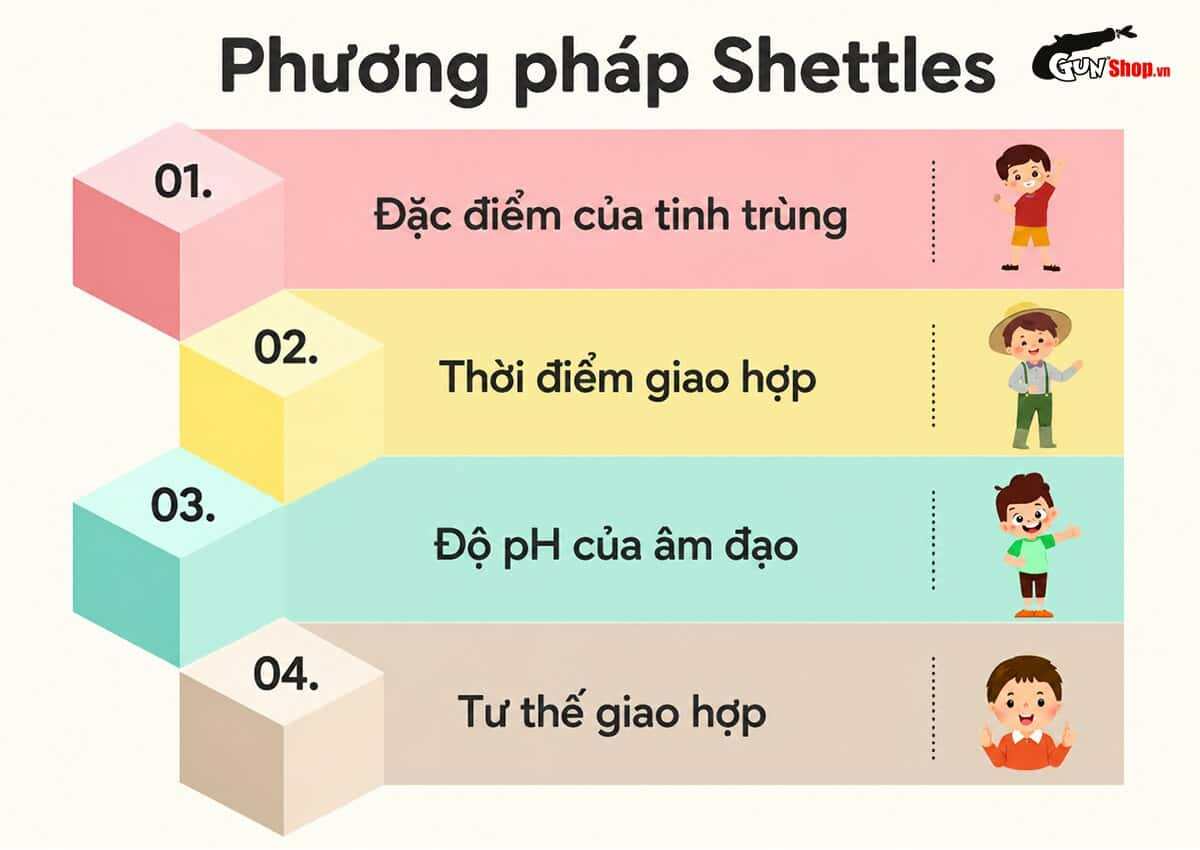 Cách quan hệ để sinh con trai dựa trên phương pháp Shettles