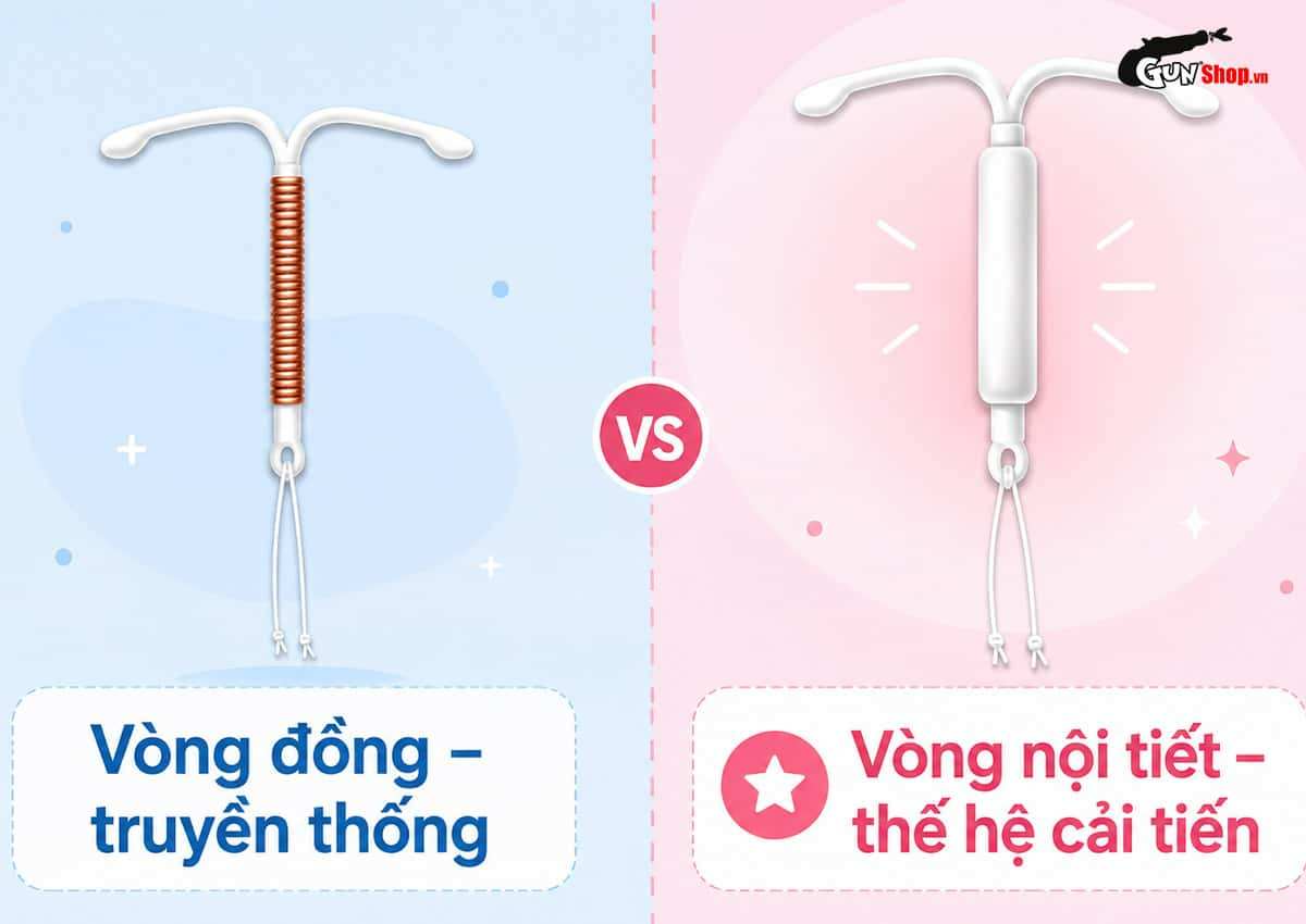 Đặt vòng tránh thai là phương pháp gì?