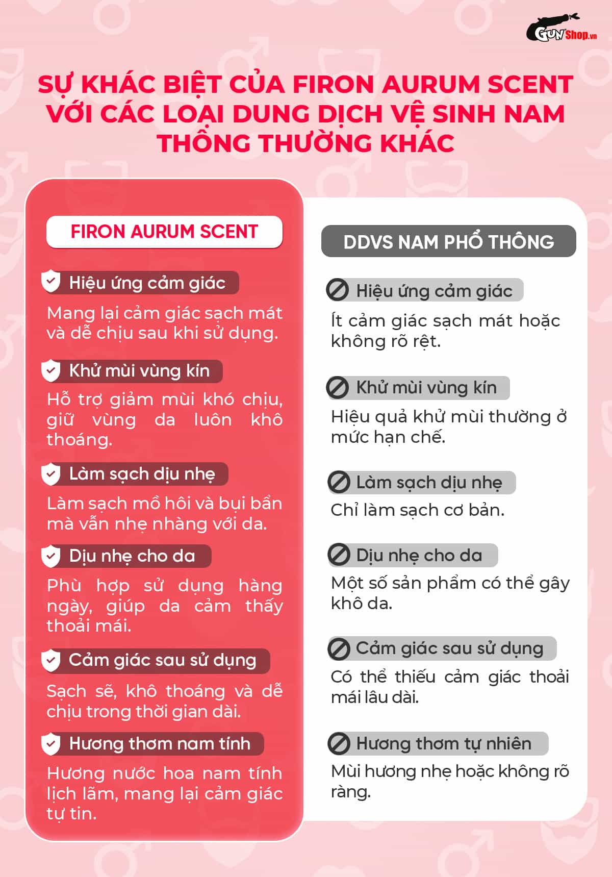 Sự khác nhau giữa bọt vệ sinh nam Firon Arum Scent so với các sản phẩm vệ sinh nam khác