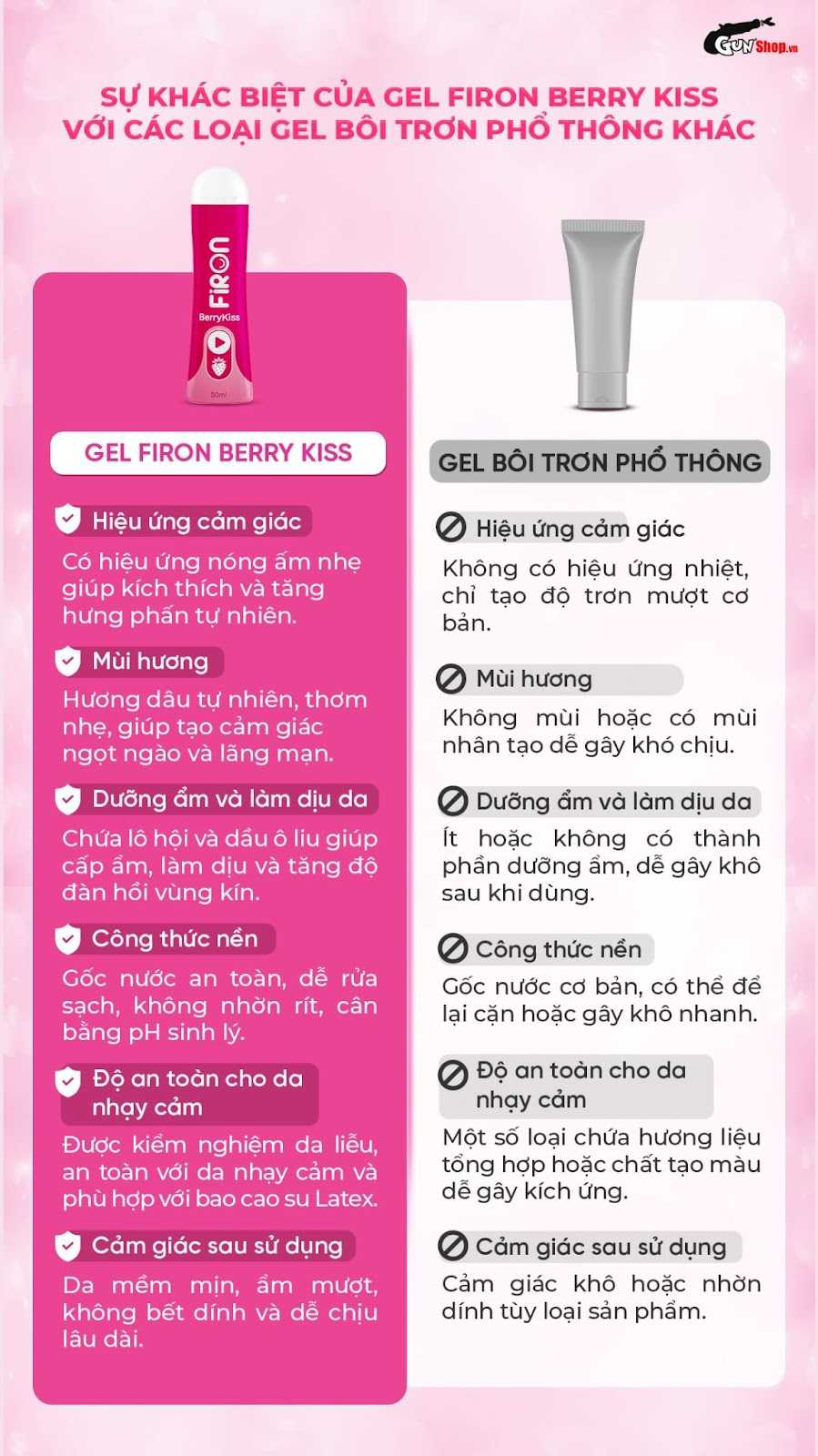 So sánh gel bôi trơn hương dâu Firon Berry Kiss với các loại gel bôi trơn phổ thông khác