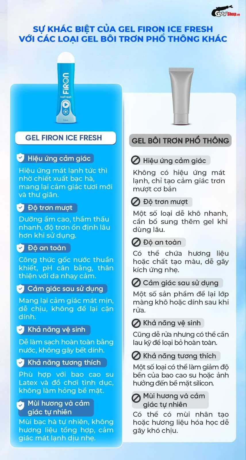 So sánh gel bôi trơn mát lạnh Firon Ice Fresh so với các dòng sản phẩm khác
