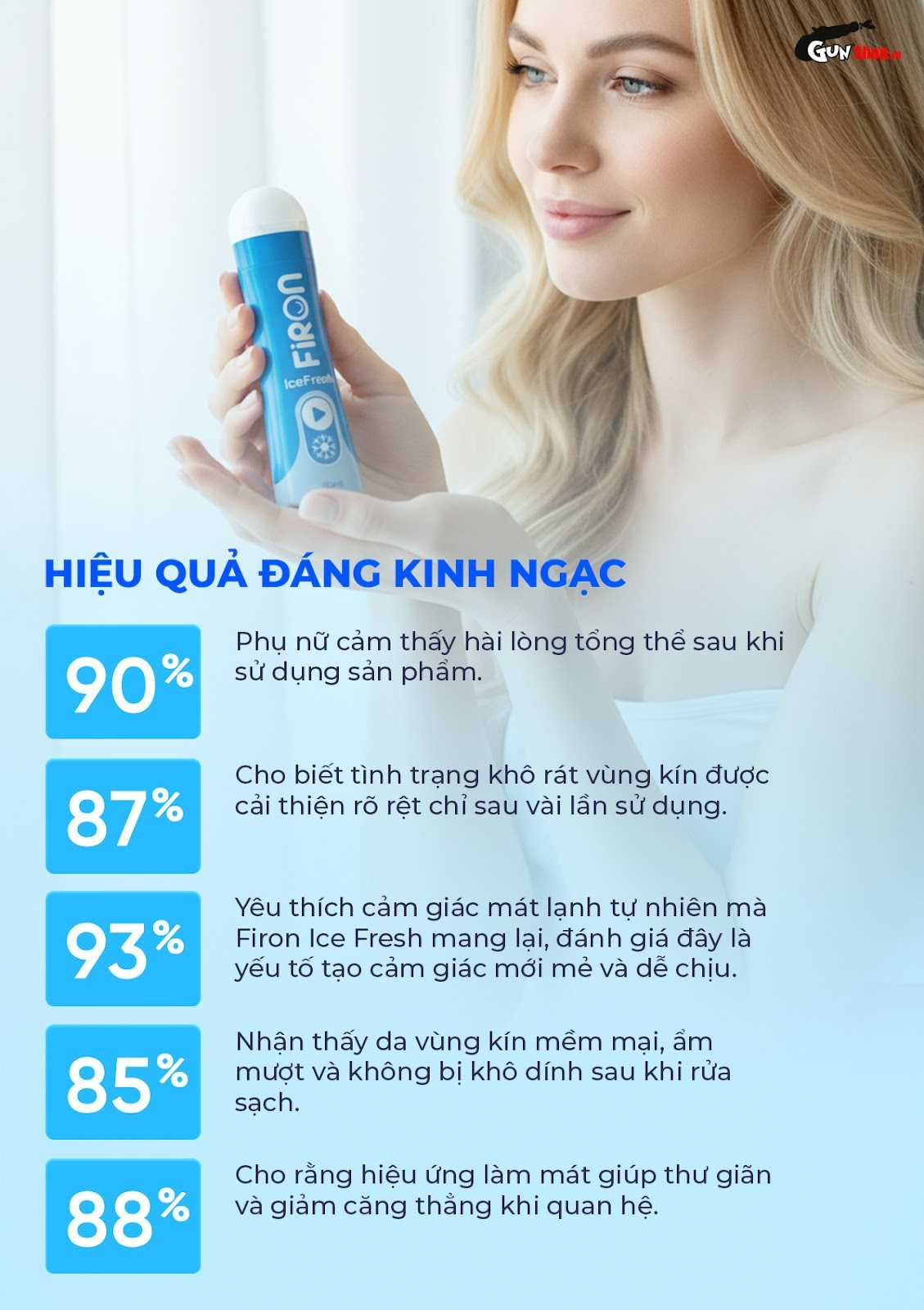 Mức độ hài lòng của phụ nữ sau khi sử dụng gel bôi trơn Firon Ice Fresh