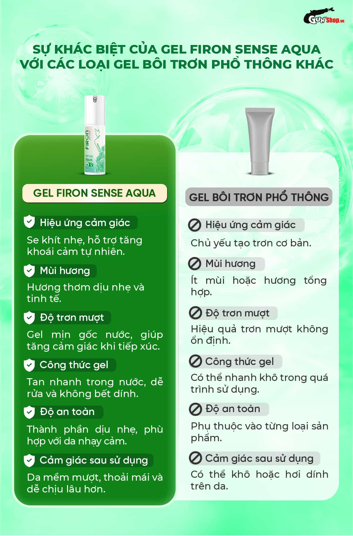 So sánh gel bôi trơn se khít âm đạo Firon Sense Aqua với gel bôi trơn thông thường