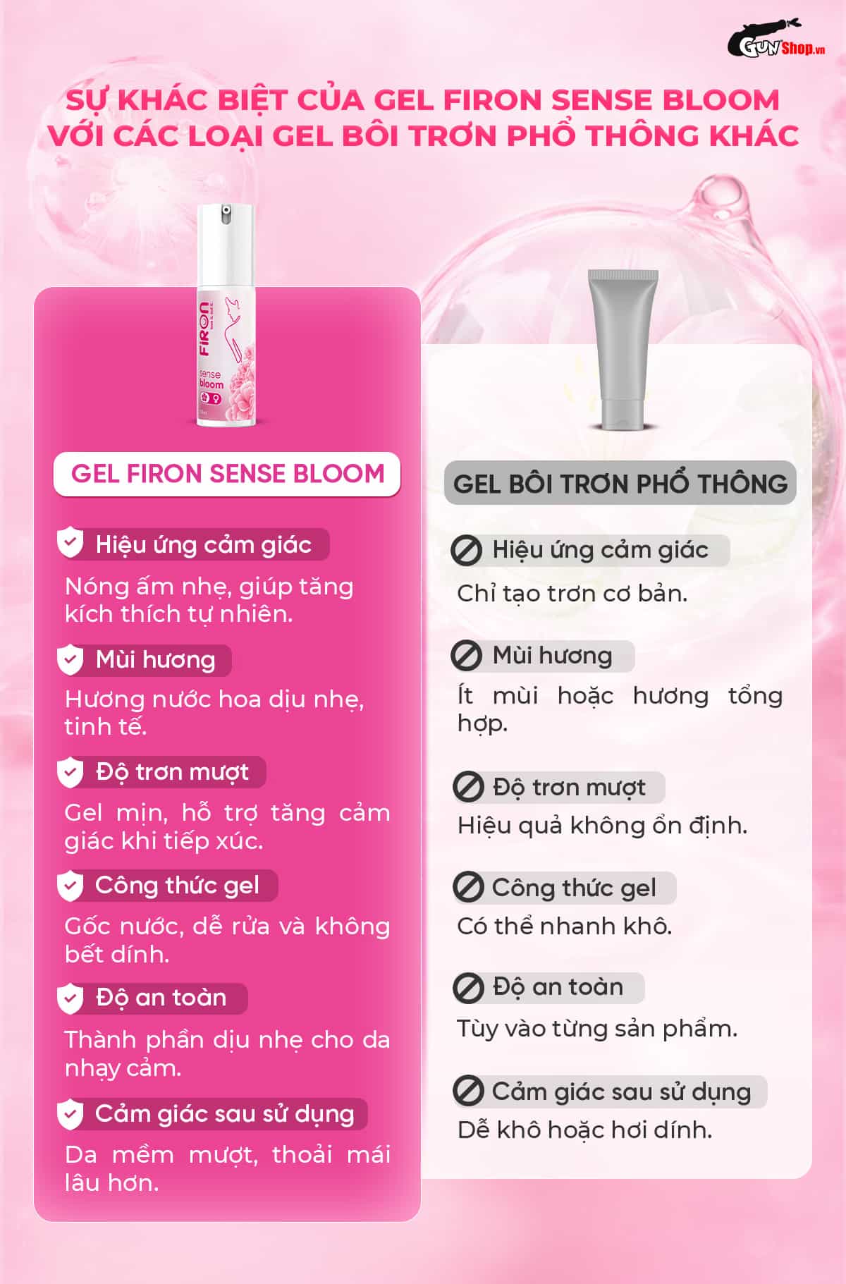 Sự khác biệt của gel bôi trơn Firon Sense Bloom so với loại phổ thông