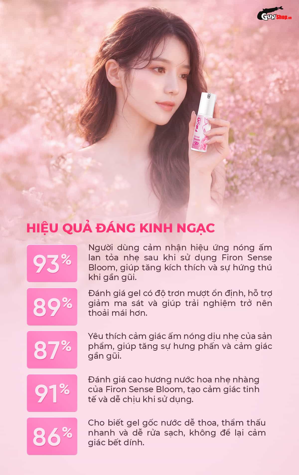 Hiệu quả khi sử dụng Firon Sense Bloom được người dùng đánh giá cao