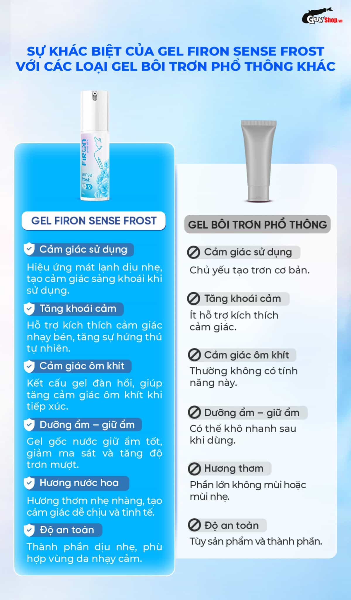 Sự khác biệt của gel bôi trơn Firon Sense Frost so với các loại gel bôi trơn thông thường