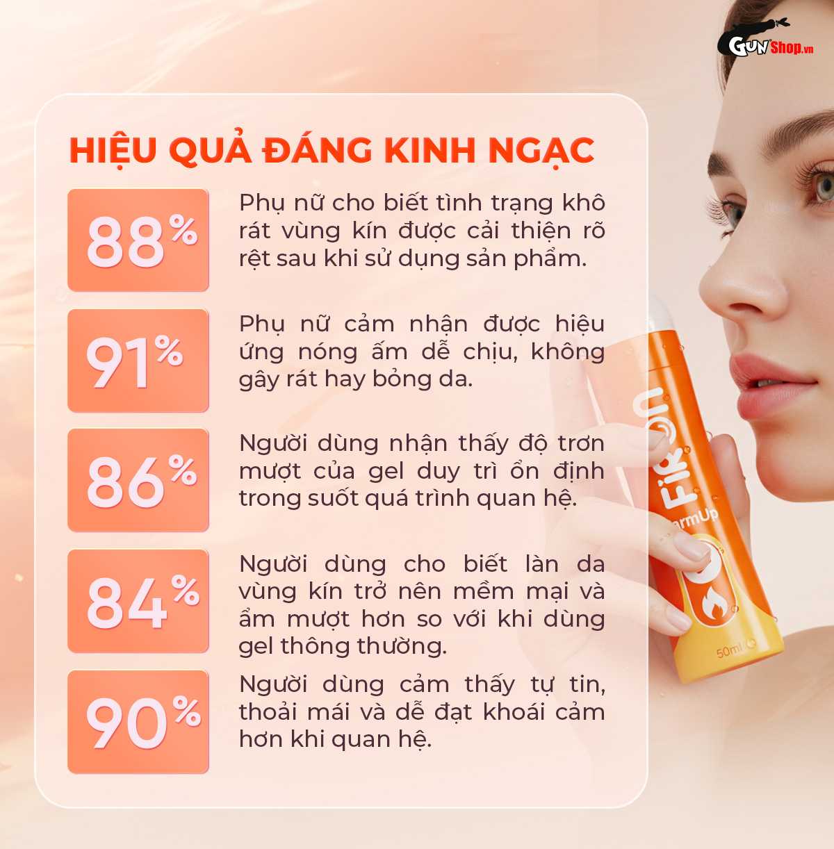 Mức độ hài lòng của phụ nữ sau khi sử dụng gel bôi trơn ấm nóng Firon Warm Up