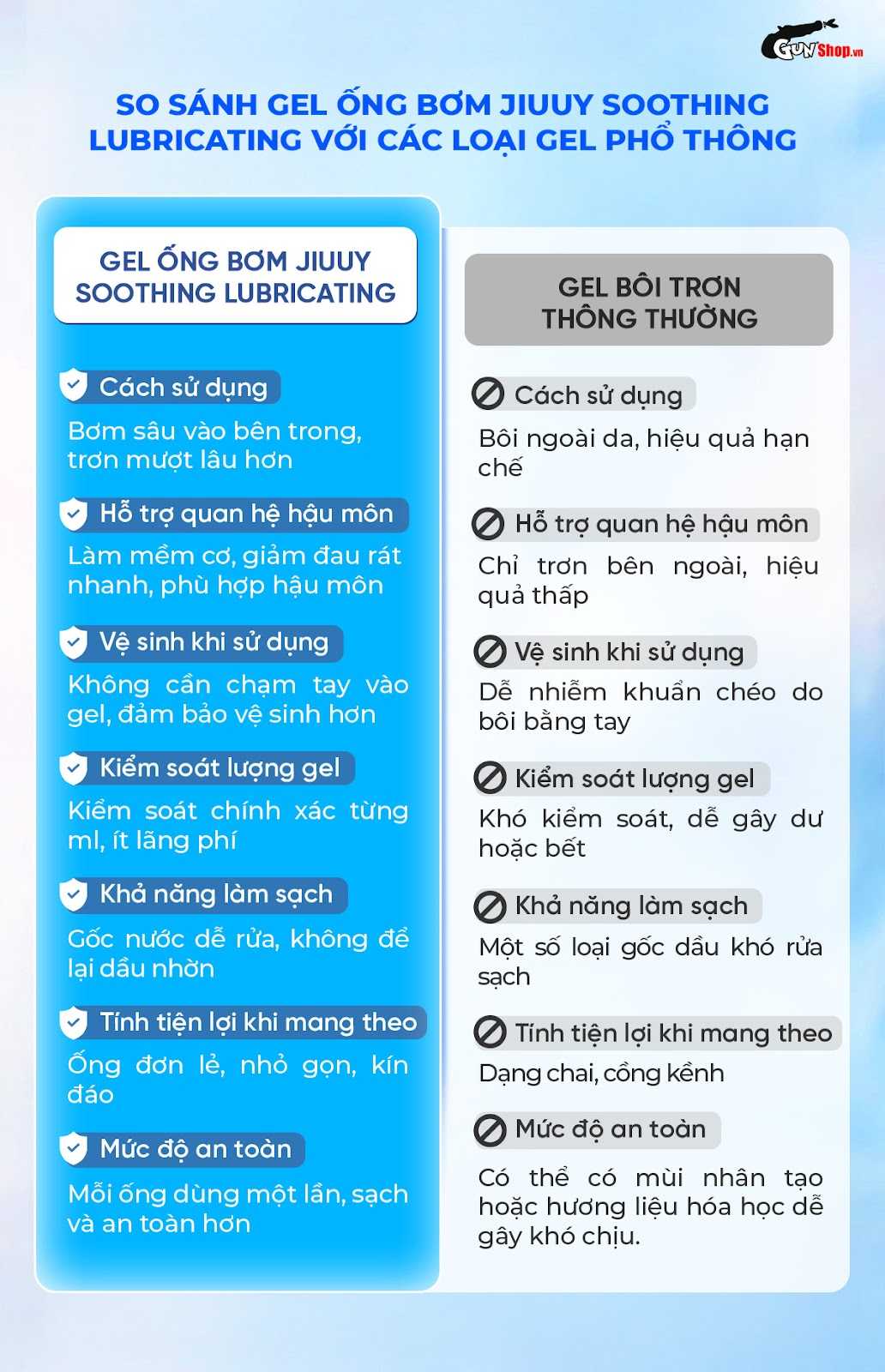 Gel bôi trơn ống bơm Jiuuy Soothing Lubricating chính hãng tại Chúng tôi