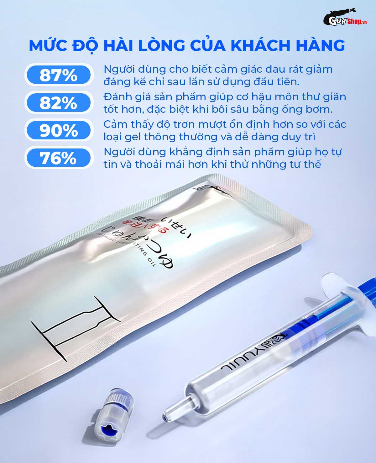 Mức độ hài lòng sau khi sử dụng gel bôi trơn dạng ống bơm Jiuuy Soothing Lubricating