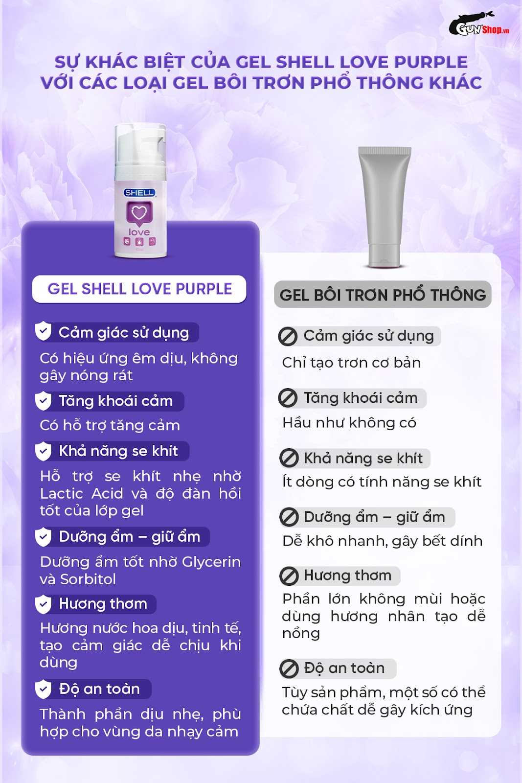 Gel bôi trơn Shell Love Purple chính hãng tại Gunshop