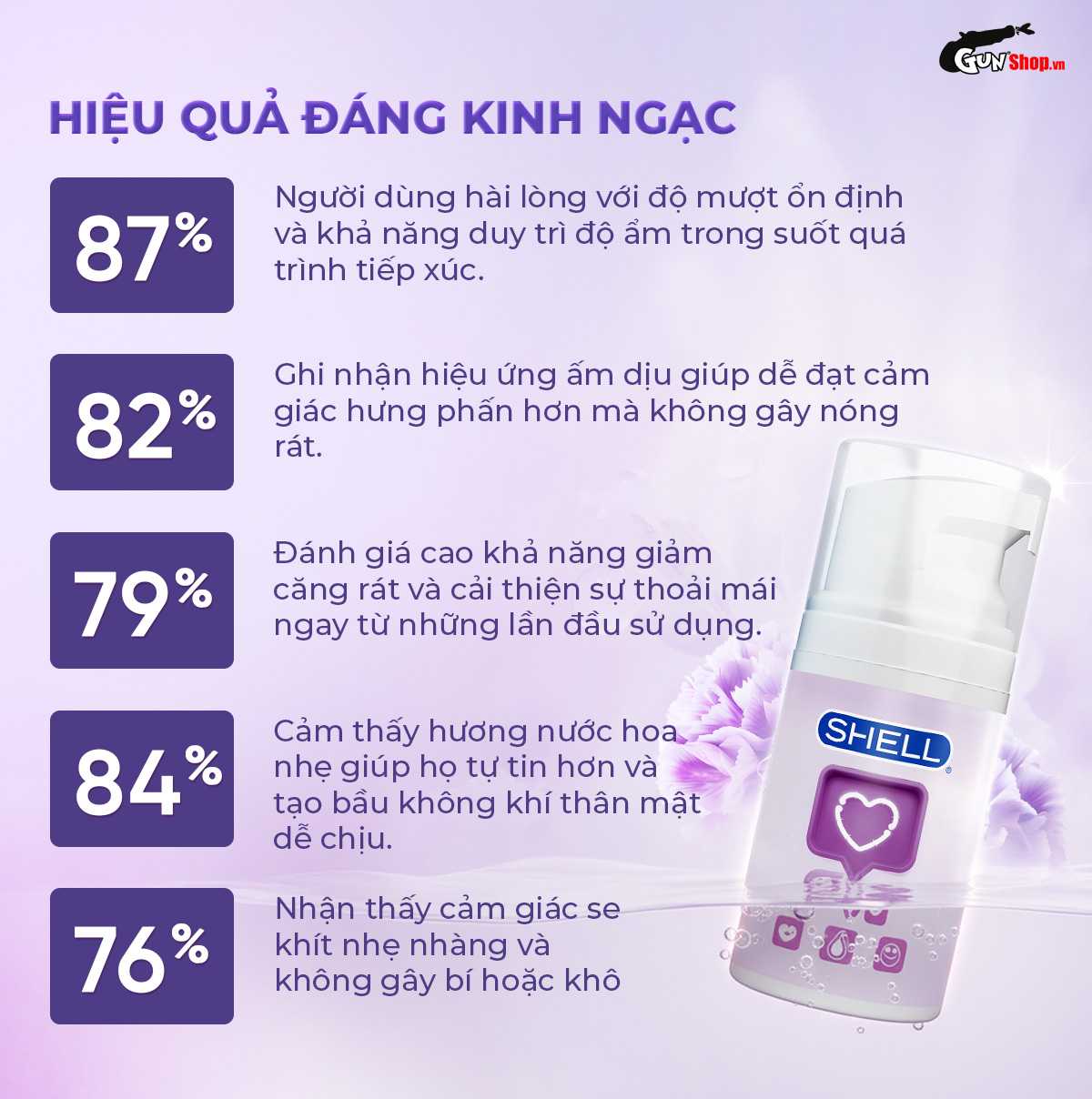 Gel bôi trơn Shell Love Purple chính hãng tại Gunshop