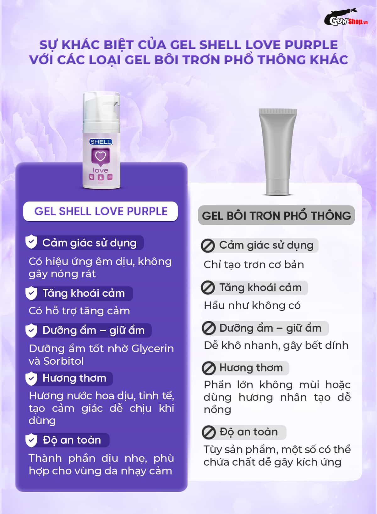 Sự khác biệt giữa gel bôi trơn tăng khoái cảm Shell Love Purple so với dòng gel thông thường