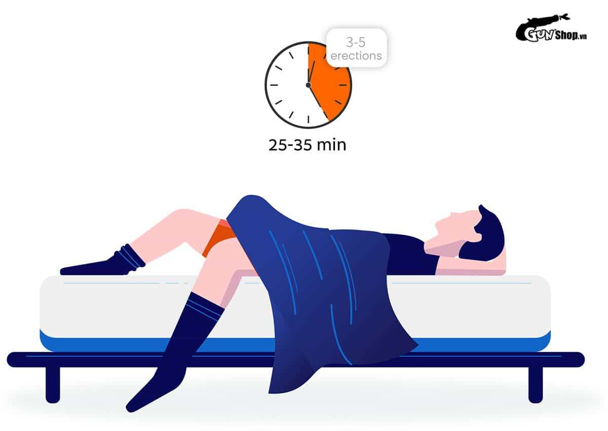 Hiện tượng cương dương khi ngủ
