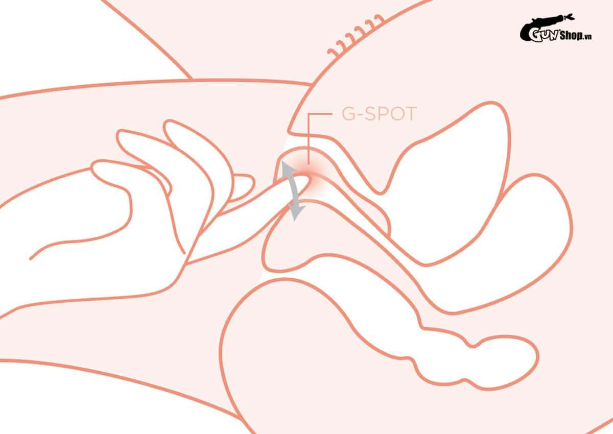 Hướng dẫn cách kích thích âm vật