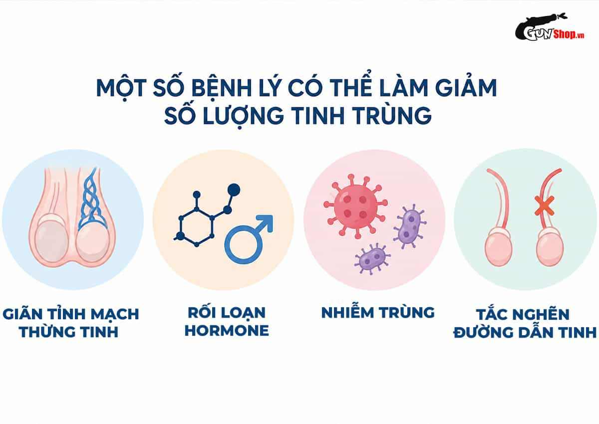 Tinh trùng ít có chữa được không?