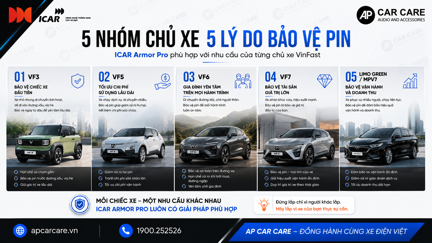 4.1 5 nhóm chủ xe 5 lý do bảo vệ pin