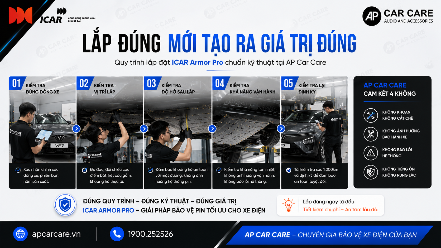5.1 Lắp đúng mới tạo ra giá trị đúng