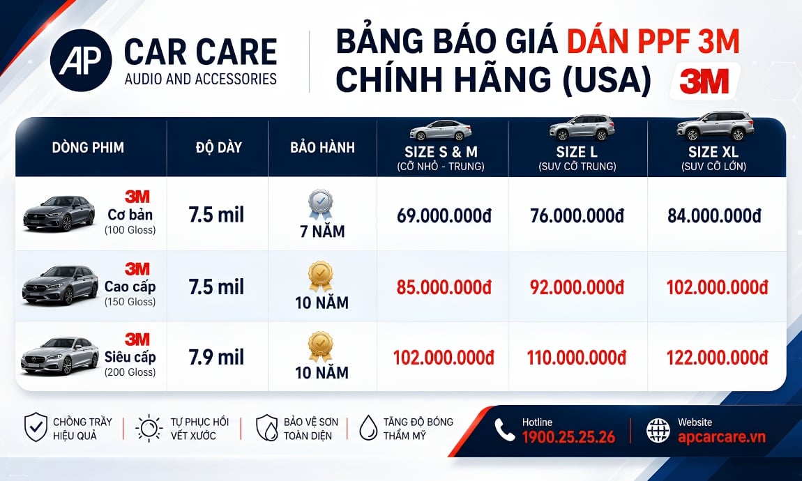 Chi phí dán PPF 3M cho xe sedan và SUV cập nhật mới nhất