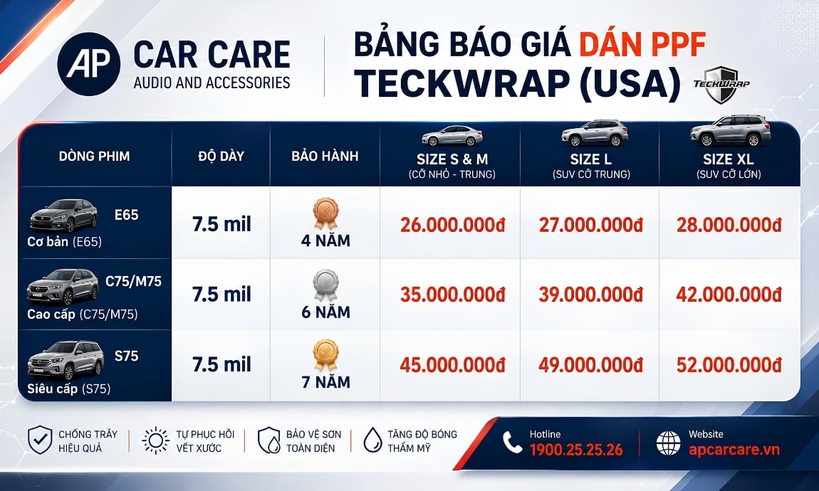 Giá dán PPF Teckwrap