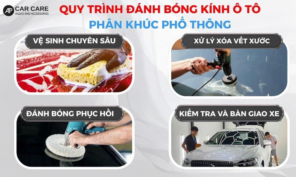 bảng giá phân khúc phổ thông