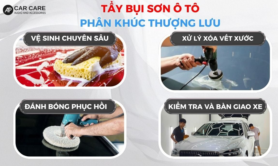 bảng giá phân khúc thượng lưu