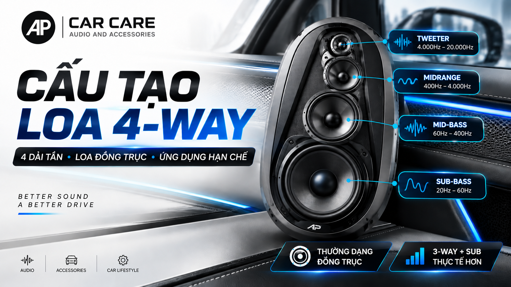 Bản chất của loa 4-Way và tính ứng dụng trên xe hơi