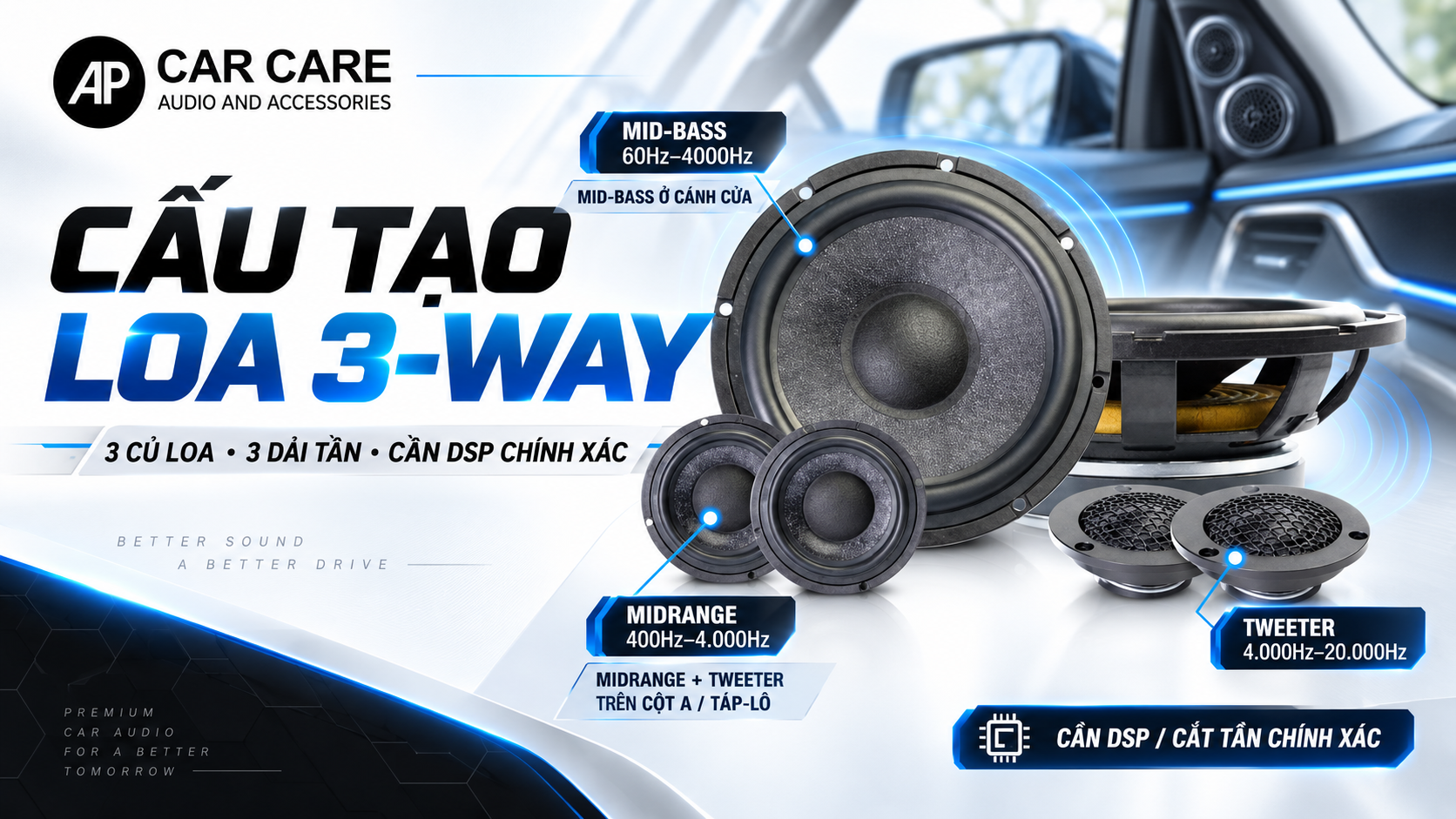 Cấu tạo và nguyên lý tái tạo âm thanh của loa 3-Way