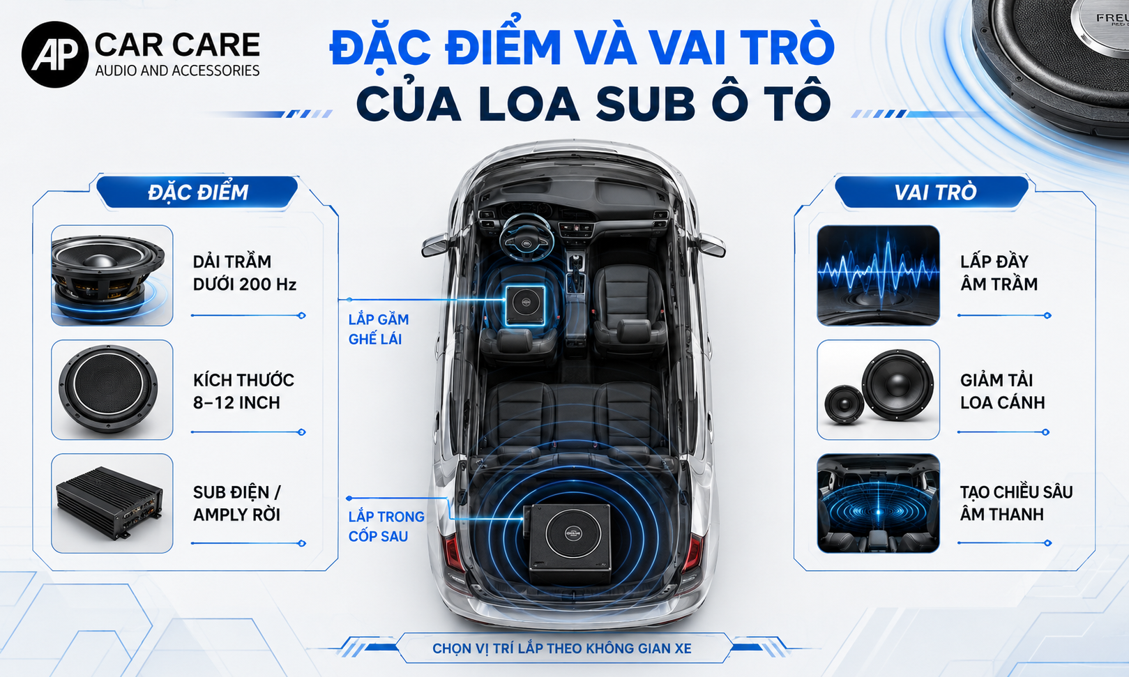 Đặc điểm và vai trò của loa sub ô tô