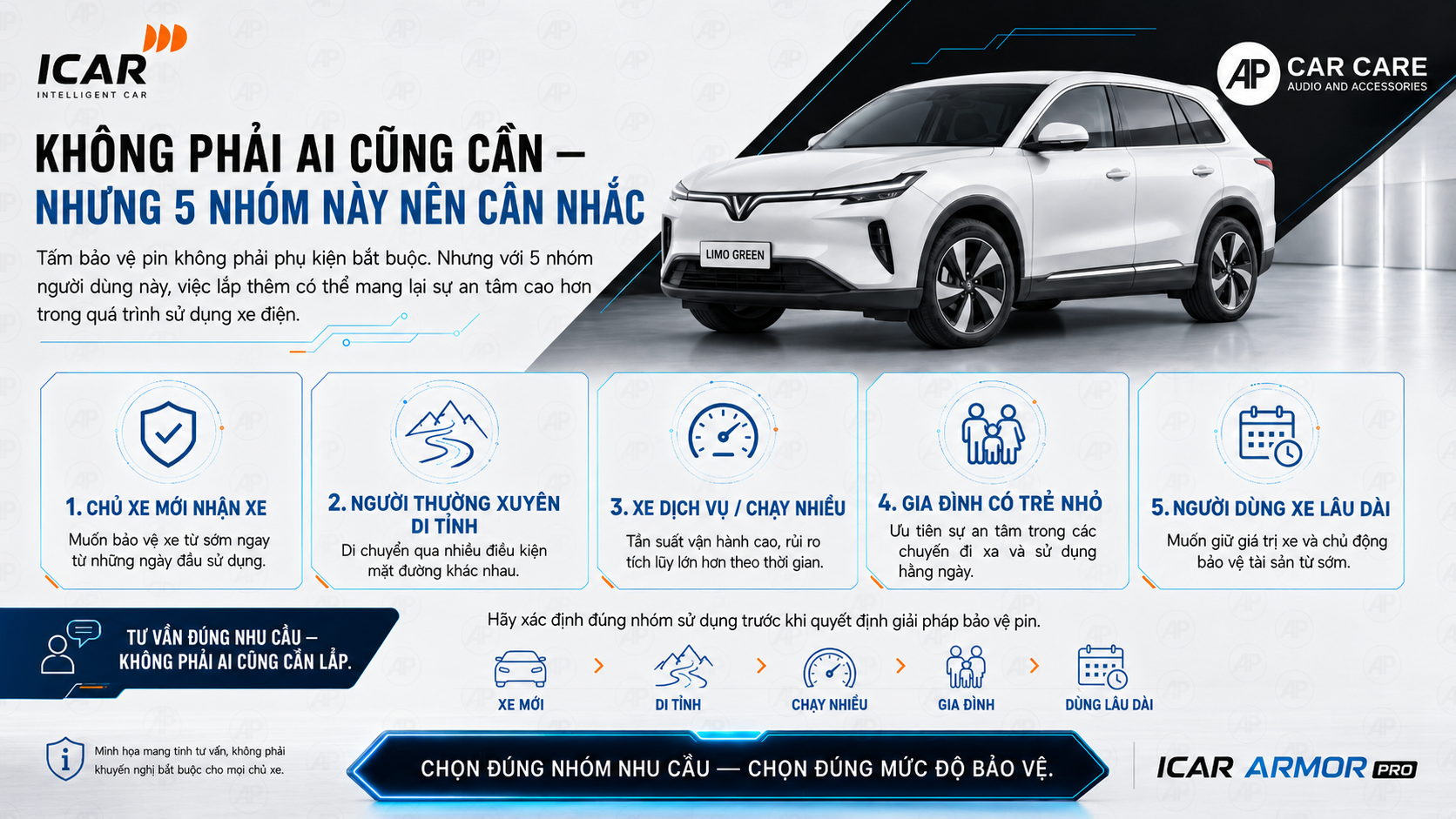 7.1 Không phải ai cũng cần - Nhưng 5 nhóm này nên cân nhắc