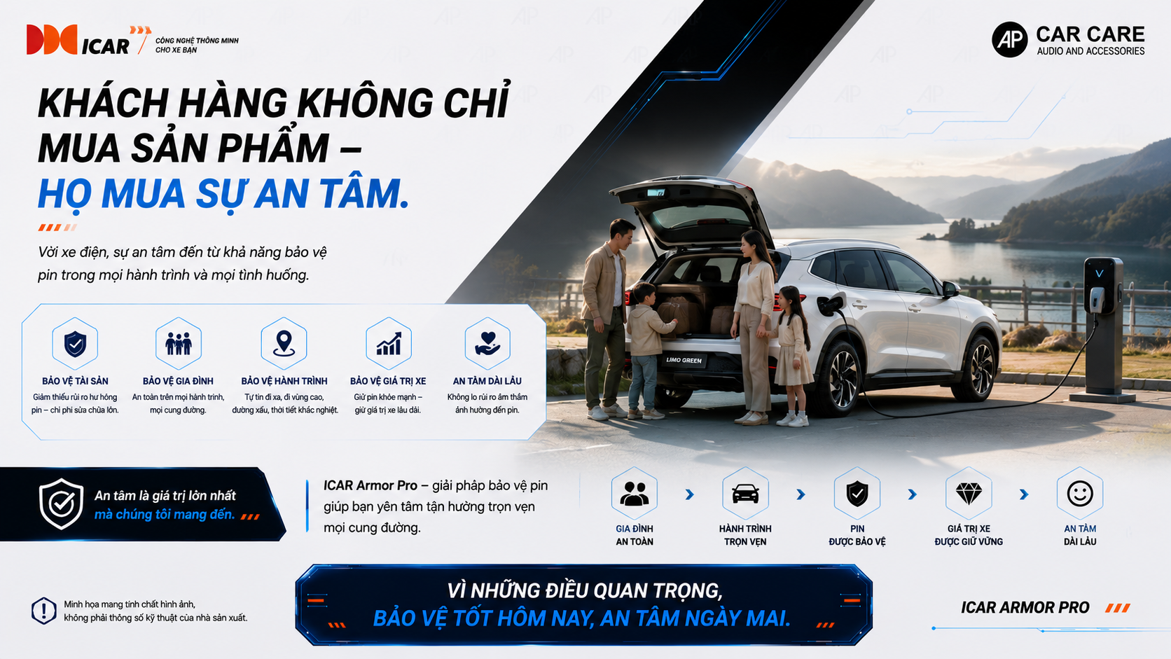 6.1 Khách hàng không chỉ mua sản phẩm - Họ mua sự an tâm