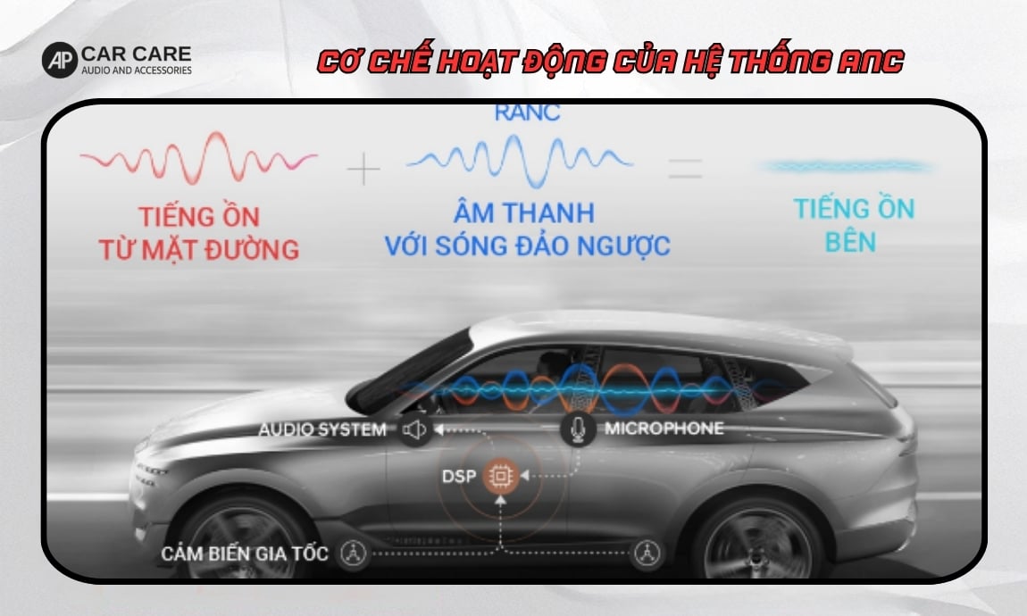Cơ chế hoạt động của hệ thống chủ động kiểm soát tiếng ồn