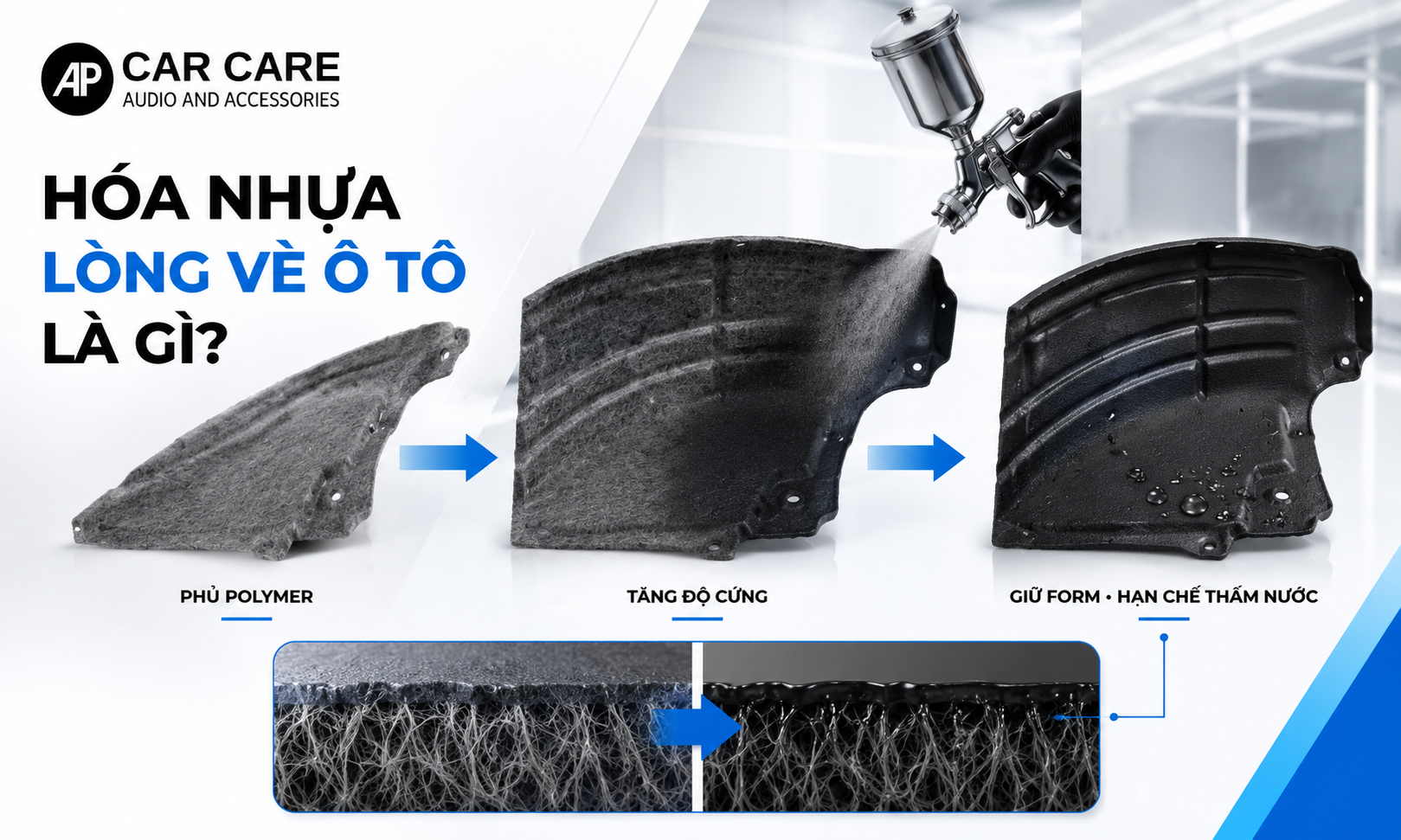 hóa nhựa lồng vè ô tô là gì