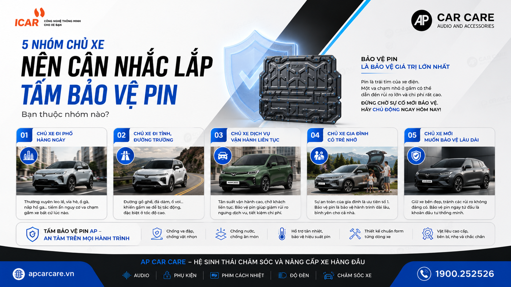 3.1 5 nhóm chủ xe nên cân nhắc lắp tấm bảo vệ pin