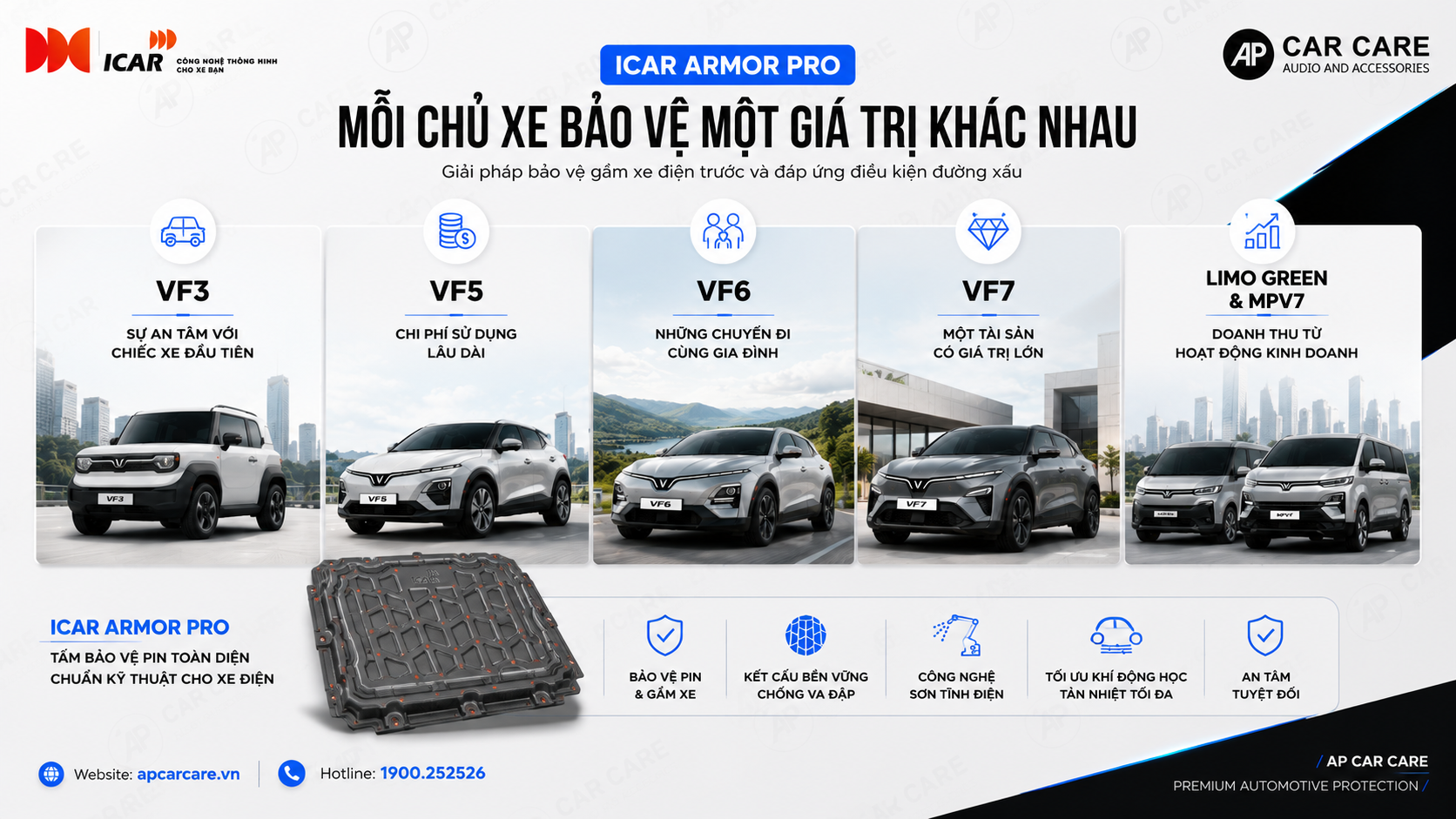 3.1. Mỗi chủ xe bảo vệ một giá trị khác nhau
