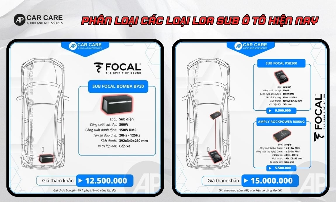 Phân loại các loại loa sub ô tô theo công suất