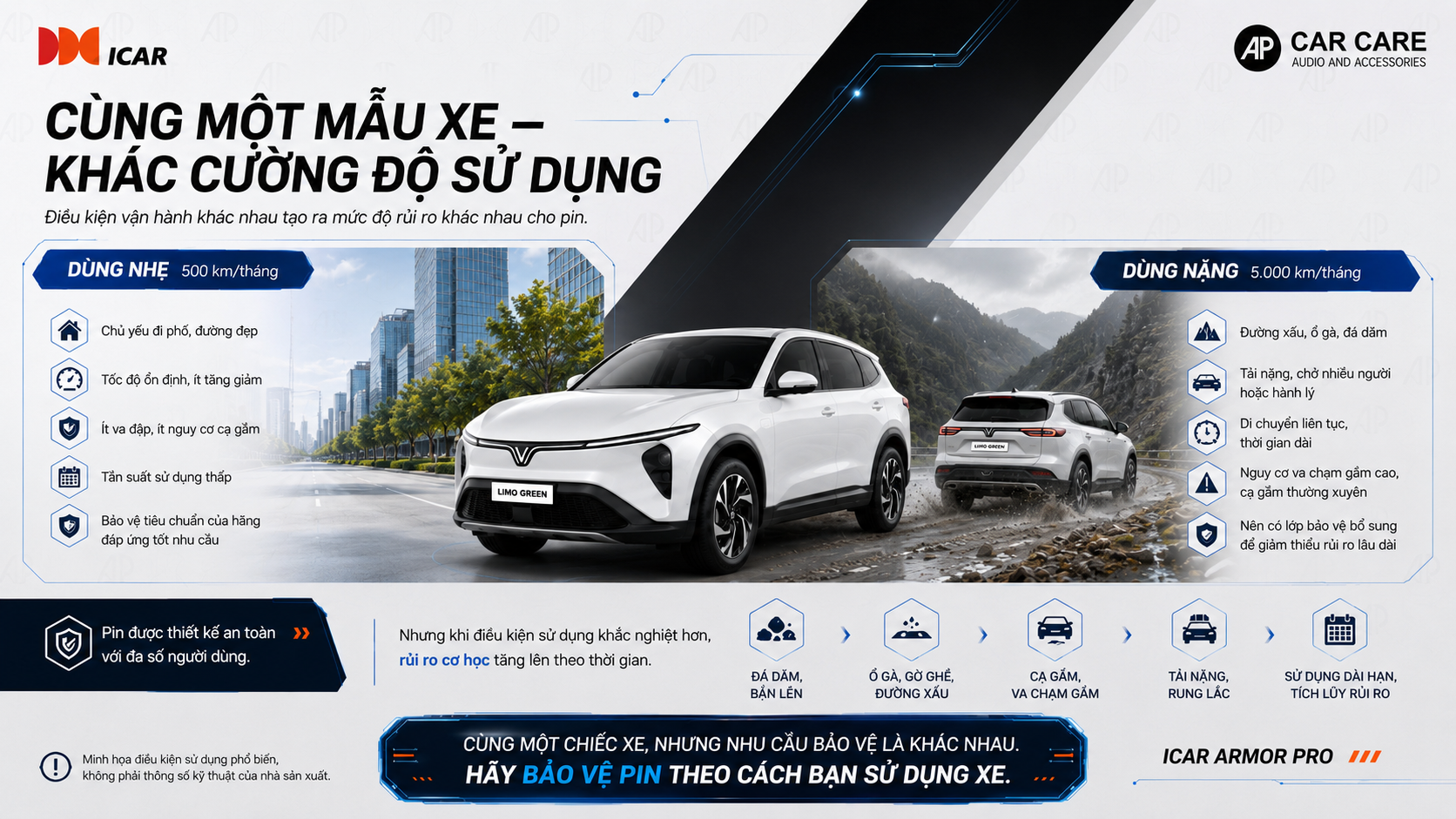 4.1 Cùng một mẫu xe - Khác cường độ sử dụng