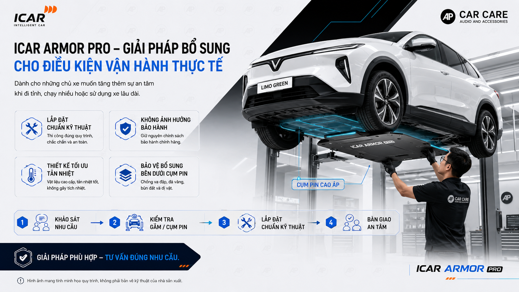 9.1 Giải pháp bổ sung cho điều kiện vận hành thực tế