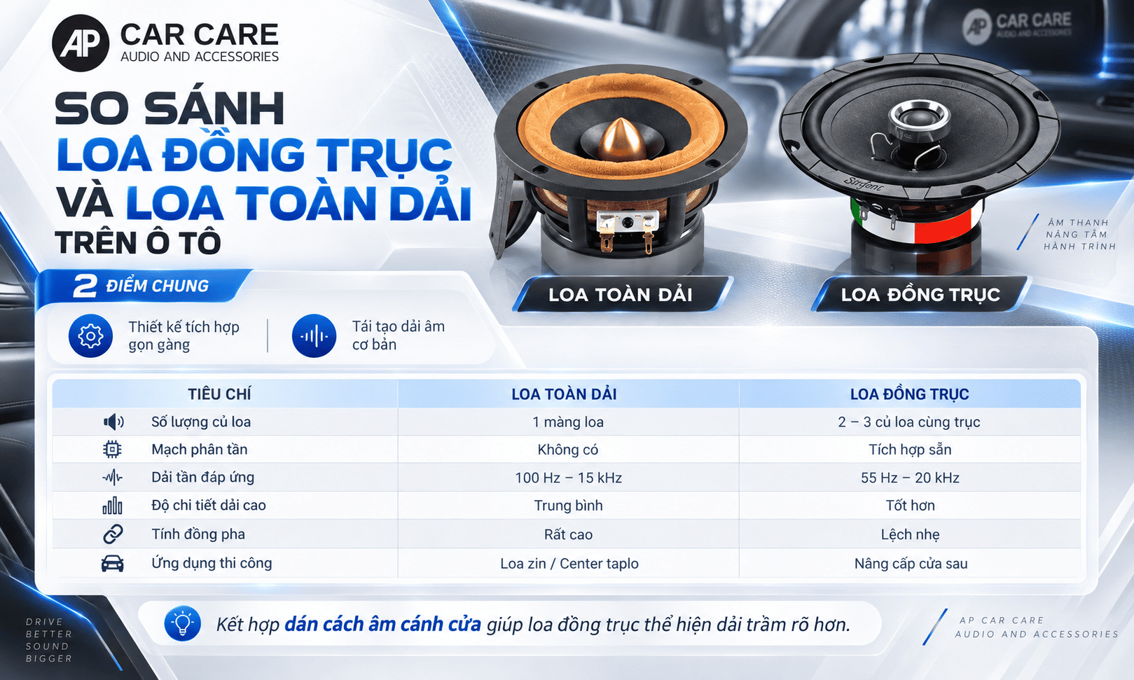 Bảng so sánh loa đồng trục và loa toàn dải trên ô tô