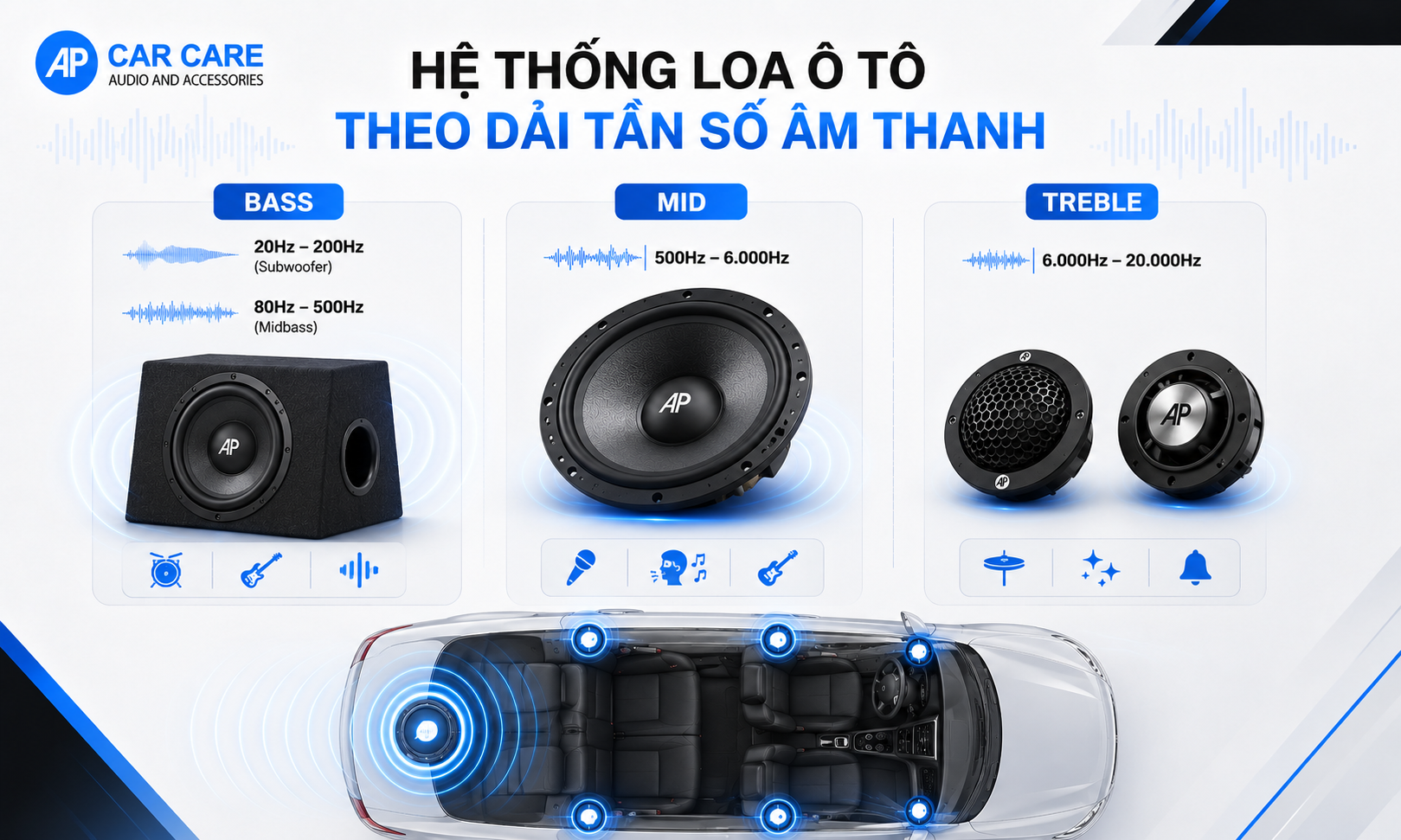 Phân loại hệ thống loa ô tô theo dải tần số âm thanh