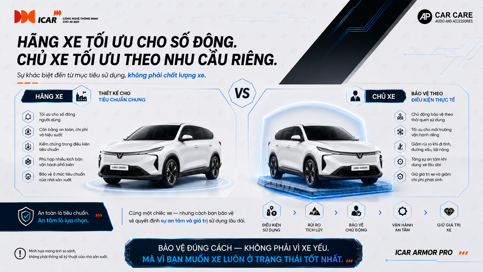 3.1 Hãng xe tối ưu cho số đông, chủ xe tối ưu theo nhu cầu riêng