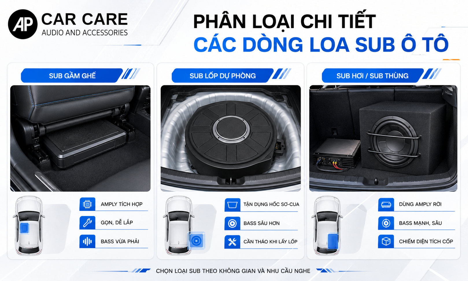 Phân loại chi tiết các dòng loa sub ô tô trên thị trường