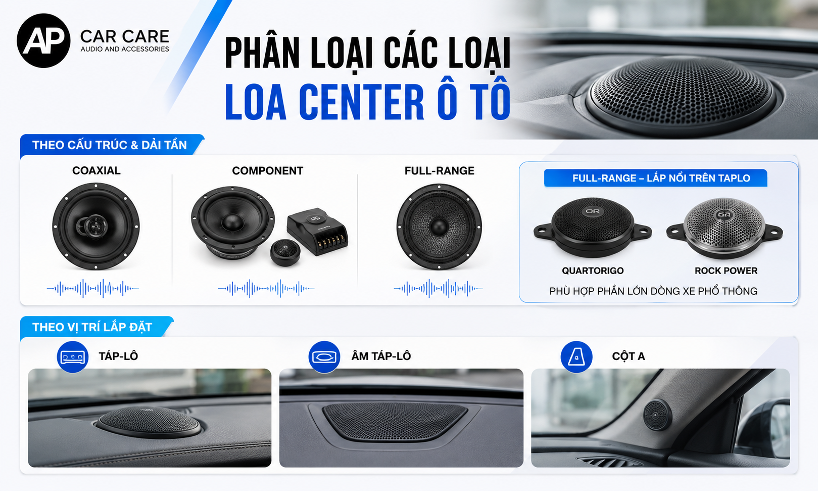 Phân loại các loại loa center ô tô hiện nay