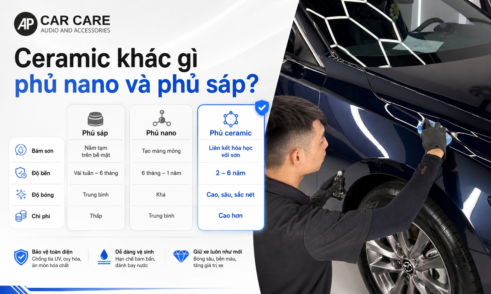 eramic ô tô khác gì phủ nano và phủ sáp