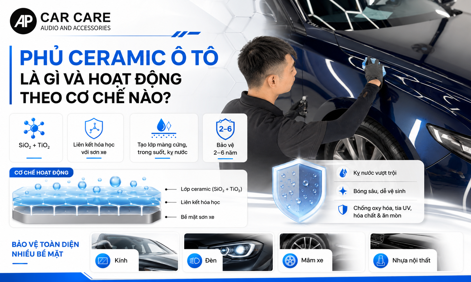 Phủ ceramic ô tô là gì và hoạt động theo cơ chế nào