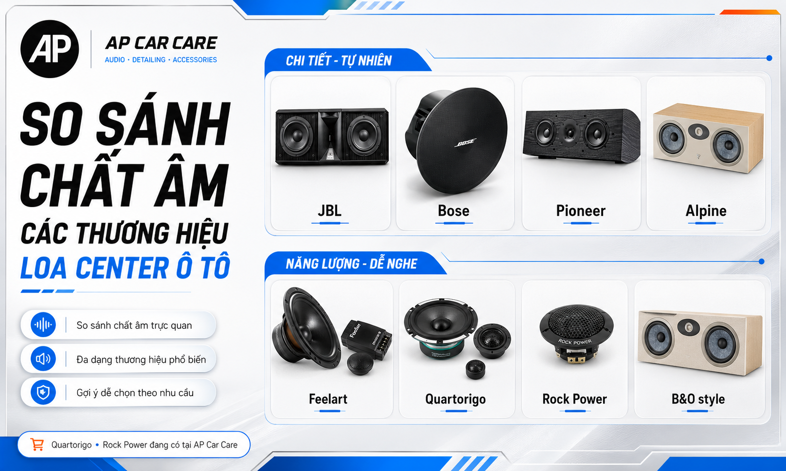 So sánh chất âm các thương hiệu loa center ô tô