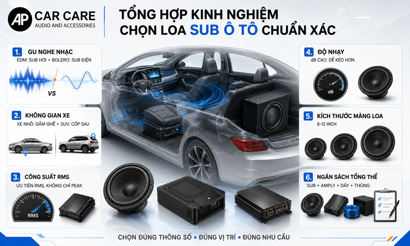 Tổng hợp kinh nghiệm chọn loa sub ô tô chuẩn xác