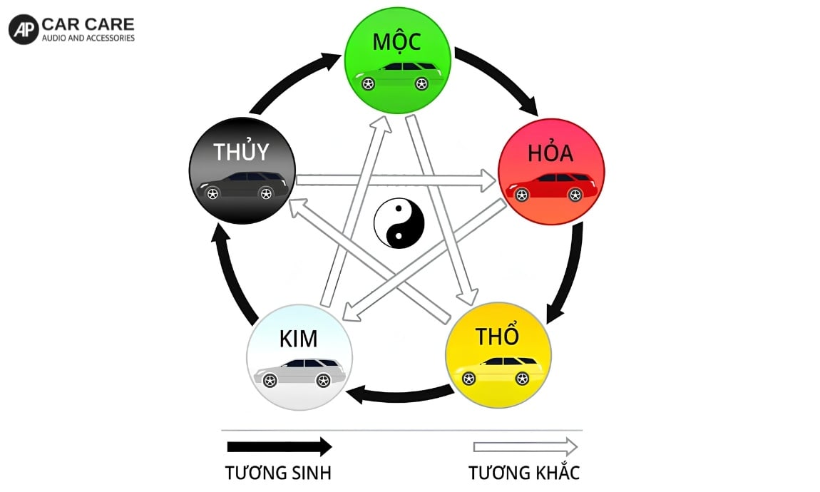 Tuổi Bính Thân mua xe màu gì?